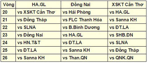 Lịch thi đấu của 3 đội bóng cuối bảng V.League 