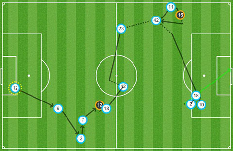 Pha bóng dẫn đến bàn gỡ hòa 1-1 của Crystal Palace 