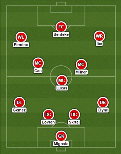Đội hình dự kiến Liverpool