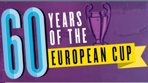 60 năm cúp C1/Champions League: Hành trình dài của giải đấu vinh quang