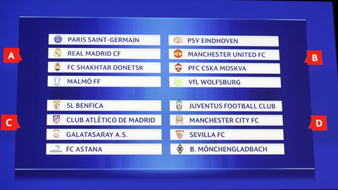 Champions League 2015/16: Nhận diện các đội bóng bảng A, B, C, D