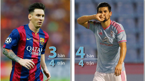 Lionel Messi vs Nolito - Cậu bé thiên tài & kẻ gắn mác Barca