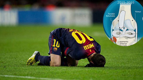 Mất Messi 2 tháng là thảm hoạ với Barca