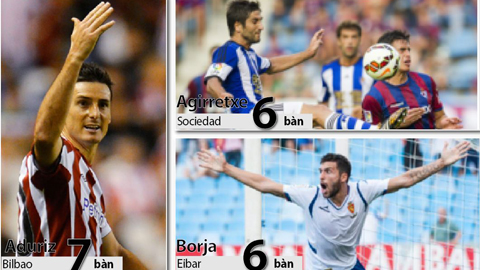 Cuộc đua Vua phá lưới La Liga: Đến thời của những chân sút nội