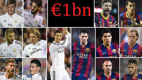 So sánh giá trị đội hình Real và Barca: Xem ai cao hơn nào?