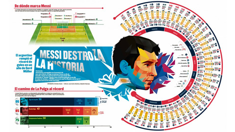 Messi và các con số đặc biệt ở Siêu kinh điển