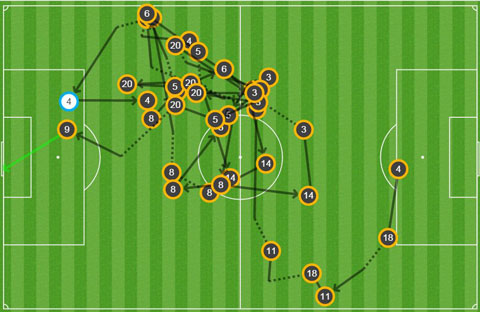 24 đường chuyền được tạo ra trước khi Suarez dứt điểm thành bàn