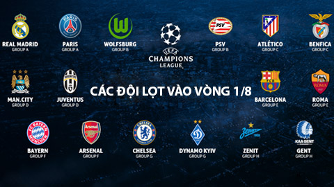 Điểm mặt 16 cái tên tham dự vòng 1/8 Champions League