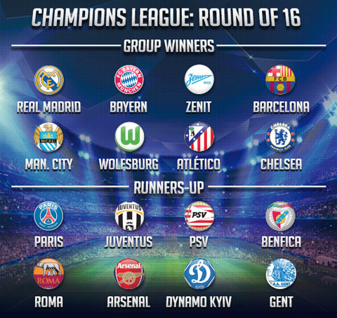16 đội bóng tham dự vòng 1/8 Champions League