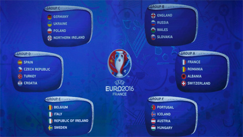 Nhìn lại kết quả bốc thăm chia bảng EURO 2016: Thêm đội, bớt vui