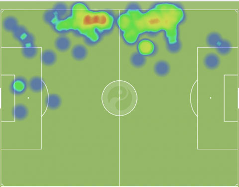Bản đồ nhiệt của Shaw trong trận đấu với Liverpool, 53% thời gian anh ở bên phần sân đối phương