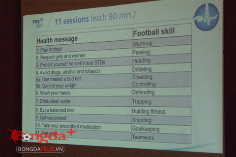 Một số bài tập trong chương trình FIFA 11 được FIFA đưa ra