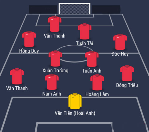 Đội hình ít được thi đấu của U23 Việt Nam sau 2 trận đầu tiên của VCK U23 châu Á 2016