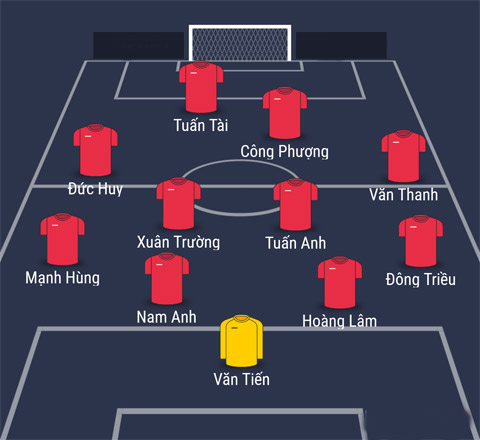 Đội hình ra sân của U23 Việt Nam tối nay