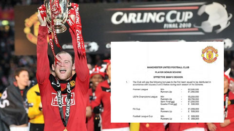 Với mỗi danh hiệu M.U giành được, Rooney và đồng đội được thưởng bao nhiêu?