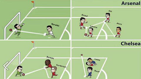 Cười vỡ bụng với ảnh chế đá penalty kiểu Messi-Suarez của các đội bóng lớn