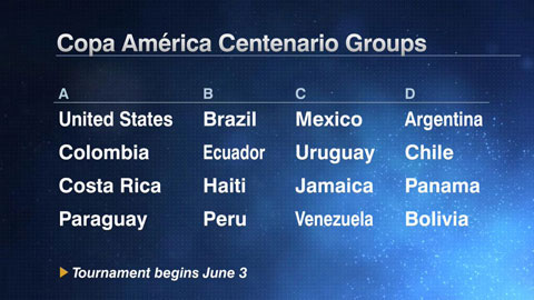 Các bảng đấu tại Copa America 2016