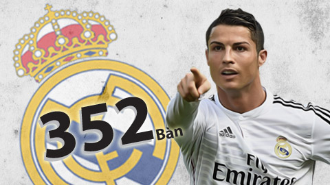 [Infographic] Hiệu suất ghi bàn khủng của Ronaldo trong 7 mùa giải khoác áo Real