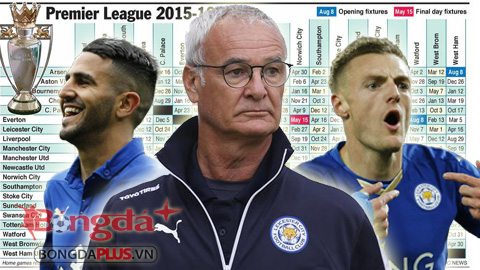 Leicester City hưởng lợi từ sự phức tạp của Premier League
