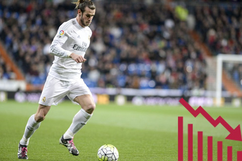 Gareth Bale: Theo thông tin rò rỉ từ Football Leaks, Gareth Bale là cầu thủ đắt giá nhất lịch sử với mức phí chuyển nhượng 101 triệu euro khi chuyển từ Tottenham sang Real Madrid vào mùa hè 2013. Nhưng hiện tại, Bale chỉ được định giá 80 triệu euro.