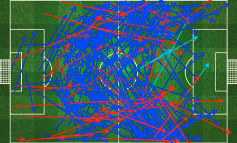 Biểu đồ 2: Những đường chuyền của Bayern