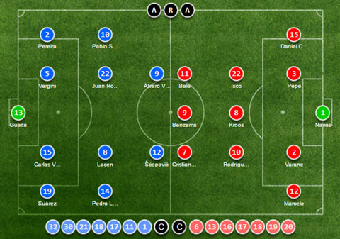 Đội hình ra sân của Getafe và Real