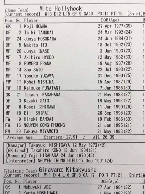 Danh sách đăng ký thi đấu của Mito Hollyhock chiều nay với Công Phượng trong nhóm cầu thủ dự bị