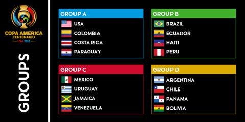 Copa America 2016 được chia làm 4 bảng đấu