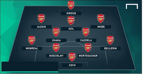 Đội hình dự kiến của Arsenal mùa tới khi có thêm Xhaka