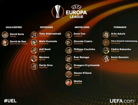 Đội hình 18 cầu thủ xuất sắc nhất Europa League 2015/16