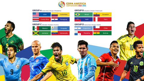 Danh sách đội hình dự Copa America 2016 của 16 ĐTQG