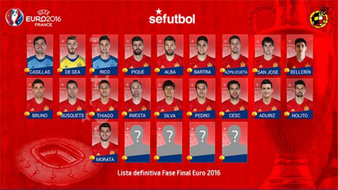 ĐT Tây Ban Nha chốt xong 19 cầu thủ, chưa có Sergio Ramos