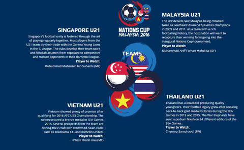 Phần giới thiệu ngắn về các đội dự U21 Nations Cup - Ảnh chụp màn hình