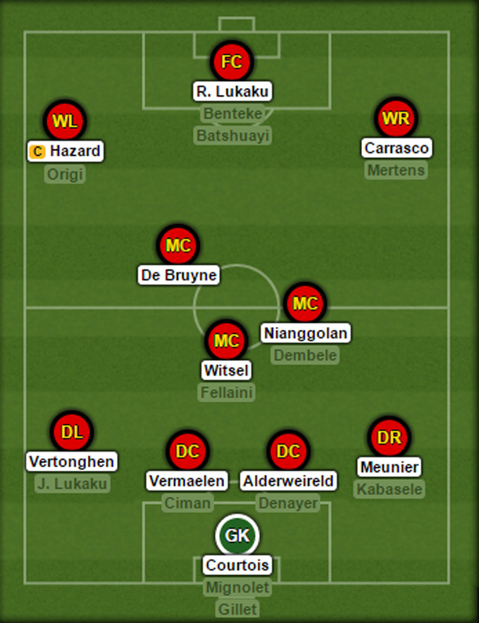 Đội hình dự kiến của ĐT Bỉ tại EURO 2016
