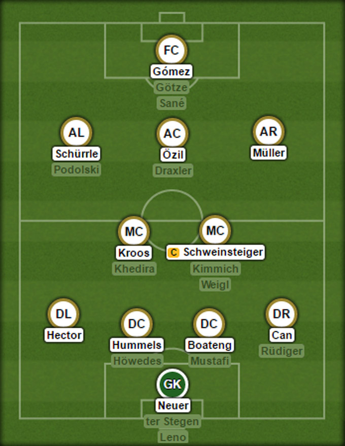Đội hình dự kiến của ĐT Đức tại EURO 2016