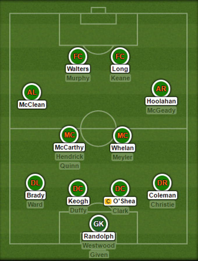 Đội hình dự kiến của ĐT CH Ireland tại EURO 2016