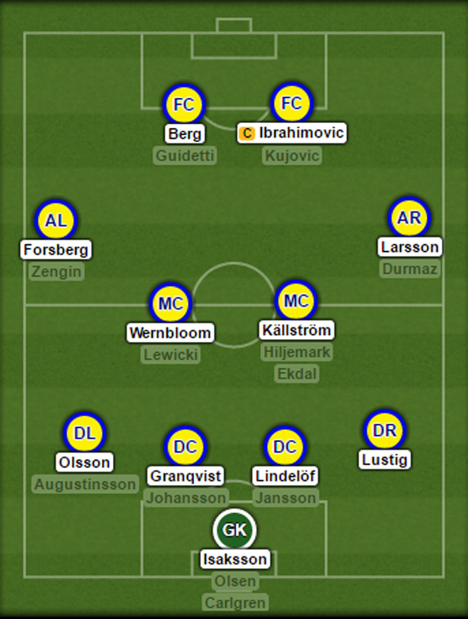 Đội hình dự kiến của Thụy Điển tại EURO 2016
