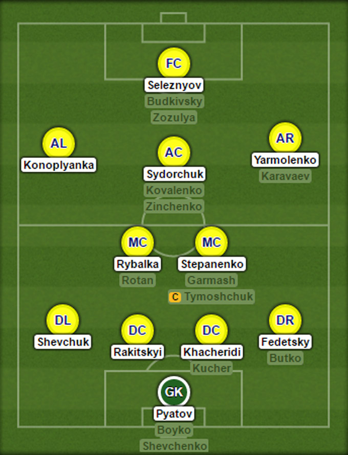 Đội hình dự kiến ĐT Ukraine tại EURO 2016