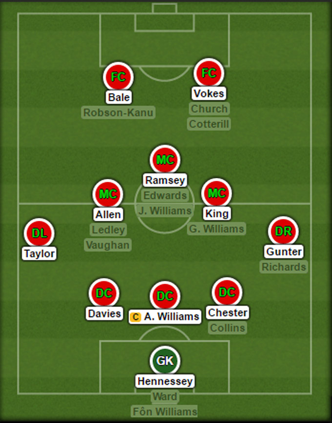 Đội hình dự kiến của ĐT Xứ Wales tại EURO 2016