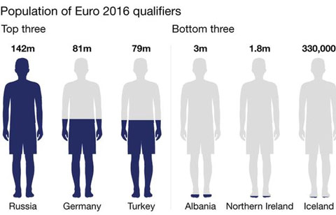 Dân số các quốc gia dự EURO 2016