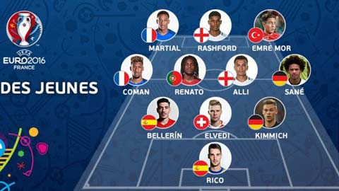 Bayern thống trị đội hình U21 xuất sắc nhất EURO 2016