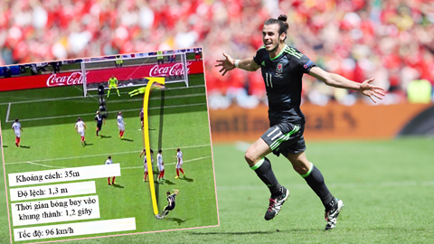 Bale sẽ còn đưa Xứ Wales tiến xa