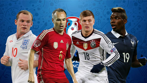 Viễn cảnh Đức, Anh, Tây Ban Nha, Pháp... có thể bị loại từ vòng 1/8 EURO 2016