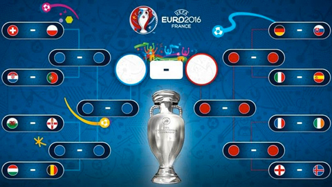 Đánh giá tổng quan và dự đoán vòng 1/8 EURO 2016