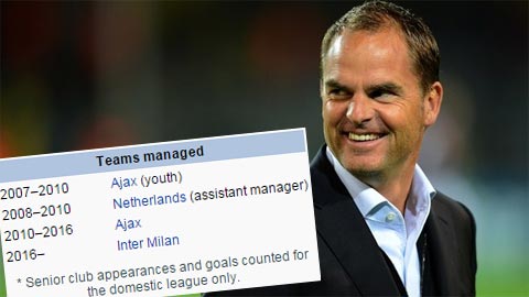 Frank de Boer tiếp quản vị trí do Roberto Mancini để lại