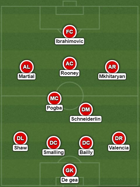 Sơ đồ 4-2-3-1