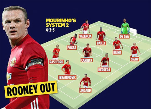 Rooney mất suất nếu M.U đá 4-3-3