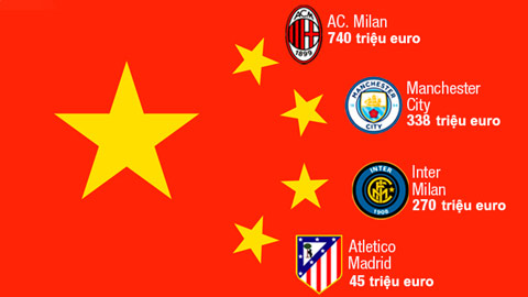Trung Quốc và tham vọng đô hộ bóng đá châu Âu