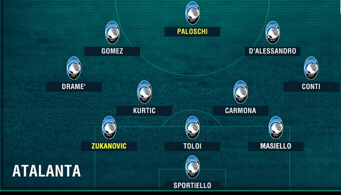 Đội hình tối ưu của các CLB tại Serie A 2016/17