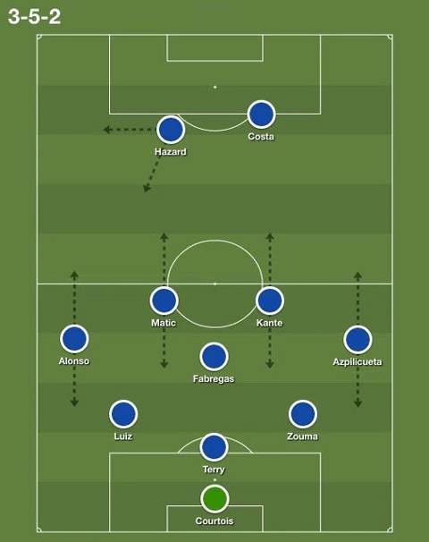 Luiz sẽ khiến sơ đồ 3-5-2 của HLV Conte trở nên lợi hại hơn